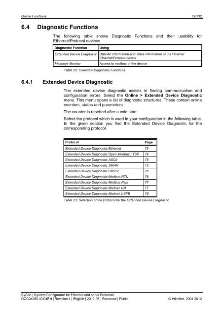 Operating Instruction Manual SyCon System Configurator for ...