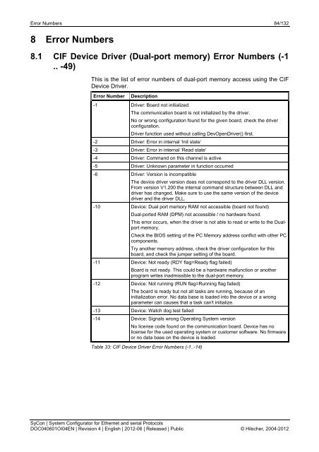 Operating Instruction Manual SyCon System Configurator for ...