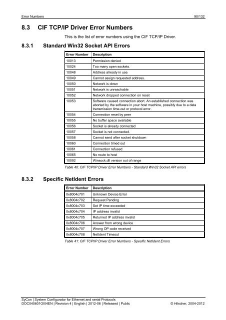 Operating Instruction Manual SyCon System Configurator for ...