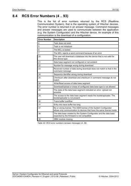 Operating Instruction Manual SyCon System Configurator for ...