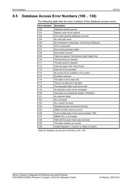 Operating Instruction Manual SyCon System Configurator for ...