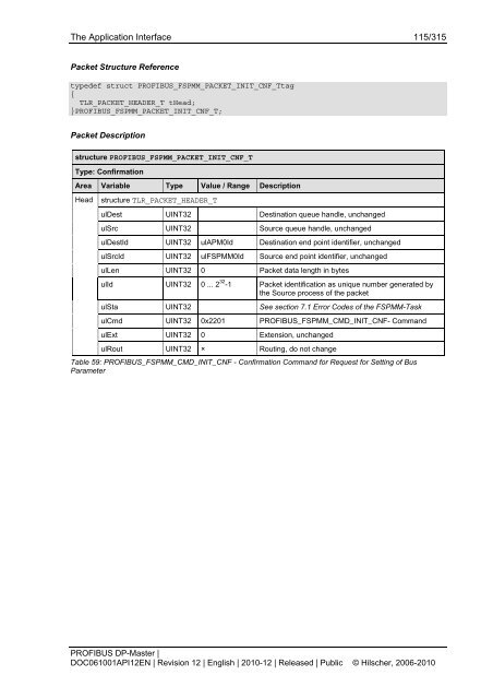 PROFIBUS DP-Master