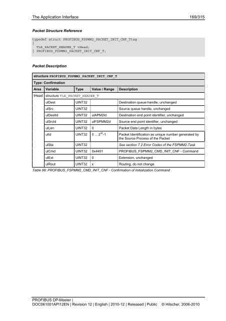 PROFIBUS DP-Master