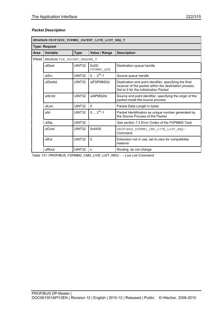 PROFIBUS DP-Master