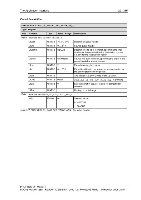 PROFIBUS DP-Master