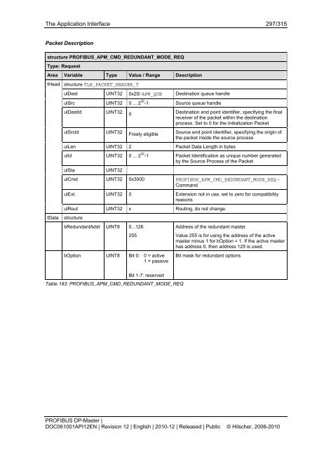 PROFIBUS DP-Master