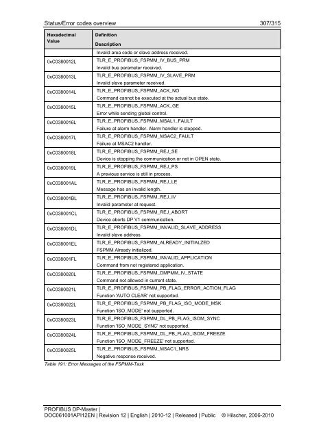 PROFIBUS DP-Master