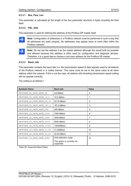 PROFIBUS DP-Master