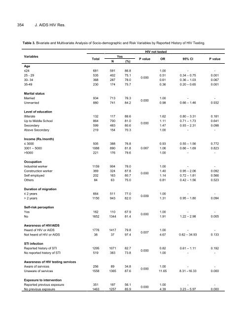 Low HIV testing among single male migrants reporting sex with a ...