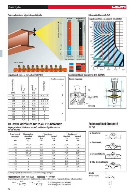 DirektrÃ¶gzÃ­tÃ©s - Hilti