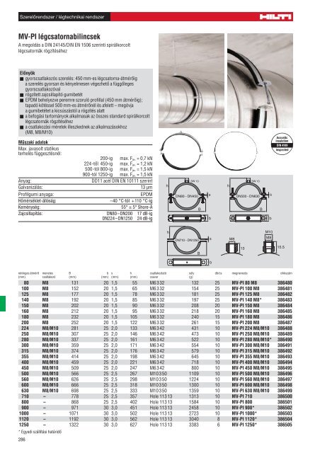 MV-PI lÃ©gcsatornabilincsek - Hilti