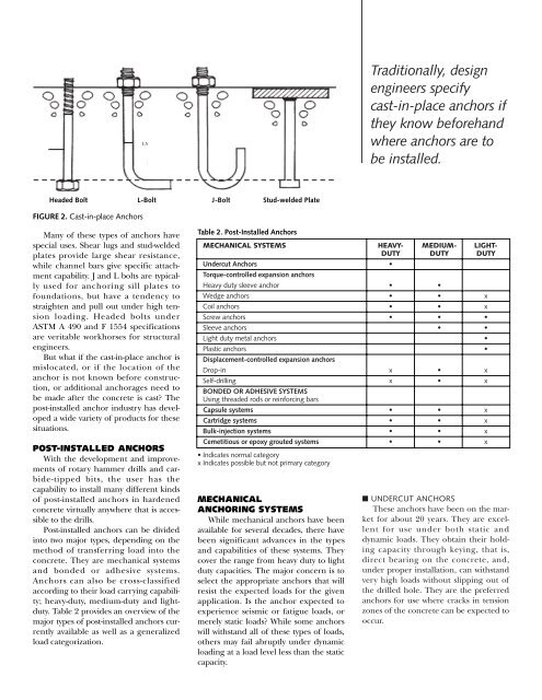 Types of Anchors for Anchoring to Concrete - Hilti