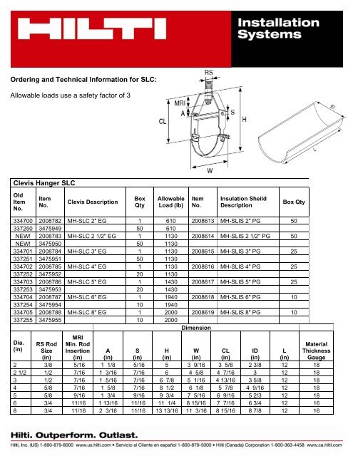 Product Submitted: Hilti MKN-FX and MN Connectors