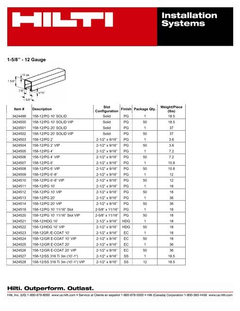 Product Submitted: Hilti MKN-FX and MN Connectors