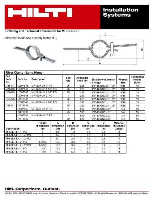 Product Submitted: Hilti MKN-FX and MN Connectors