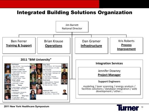 Life-cycle Building Information Modeling (BIM) “Knowledge ... - Hilti