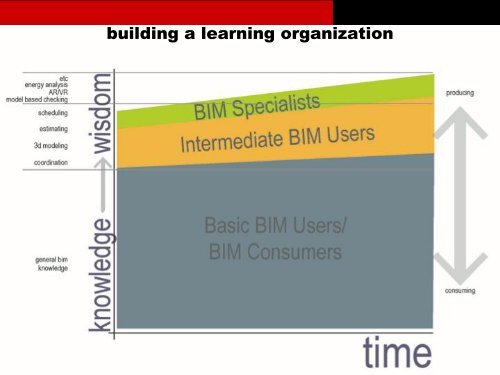 Life-cycle Building Information Modeling (BIM) “Knowledge ... - Hilti