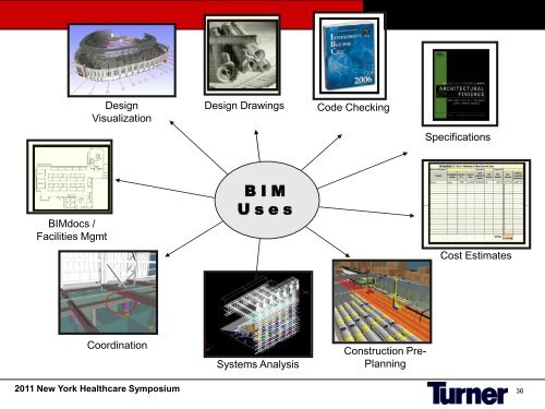 Life-cycle Building Information Modeling (BIM) “Knowledge ... - Hilti