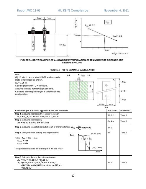 KB-TZ Nuclear Report on Testing and Evaluation - Hilti Egypt