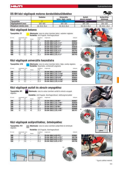 DS-BH kÃ©zi vÃ¡gÃ³lapok motoros darabolÃ³kÃ©szÃ¼lÃ©kekhez KÃ©zi ... - Hilti