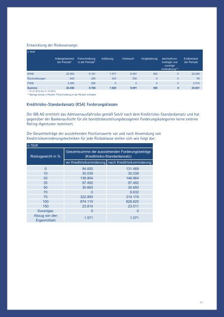 Offenlegungsbericht 2012 - IBB - Internationales Bankhaus ...