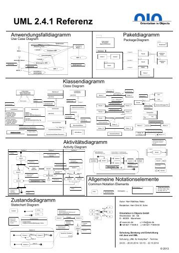 Doppelseitige UML Referenz als PDF - OIO GmbH