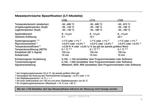 Bedienungsanleitung_Typ BA_optris CT LT_DE [PDF, 4.00 MB]