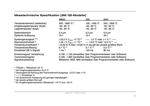 Bedienungsanleitung_Typ BA_optris CT LT_DE [PDF, 4.00 MB]