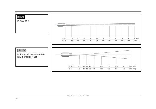 Bedienungsanleitung_Typ BA_optris CT LT_DE [PDF, 4.00 MB]