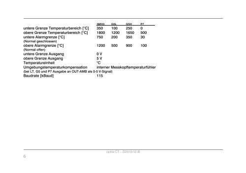 Bedienungsanleitung_Typ BA_optris CT LT_DE [PDF, 4.00 MB]