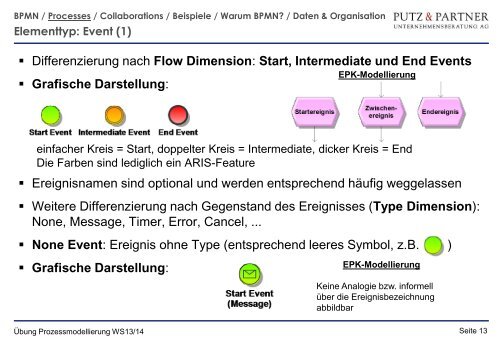 Steuerungssicht 2/BPMN