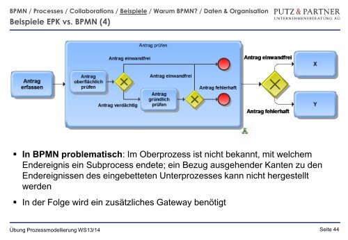 Steuerungssicht 2/BPMN