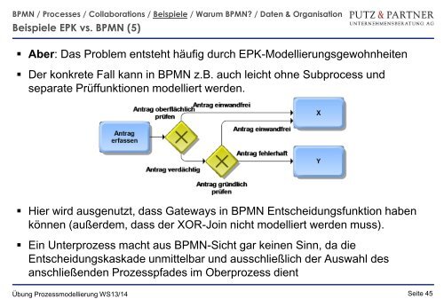 Steuerungssicht 2/BPMN