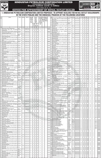 HPCL FINAL AD - Hindustan Petroleum Corporation Limited