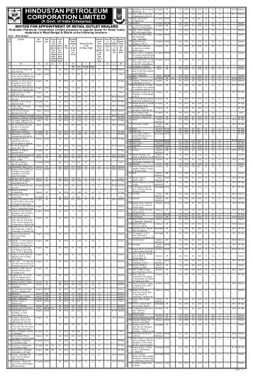 Hindustan Petroleum Full Page Aug 2005
