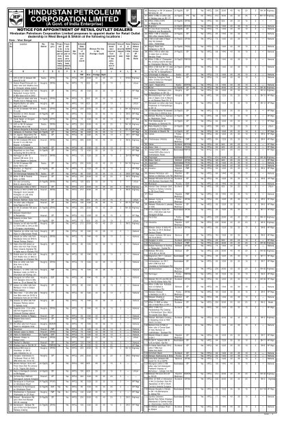 Hindustan Petroleum Full Page Aug 2005