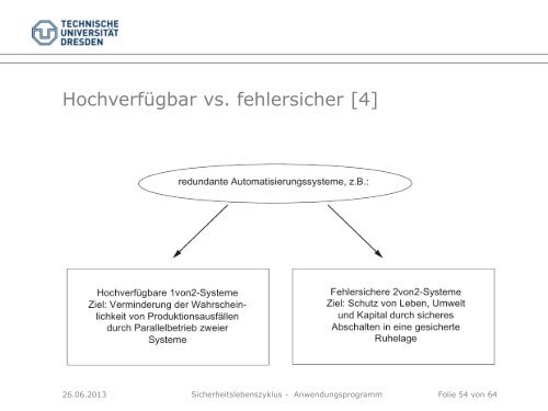 Sicherheitslebenszyklus - Teil 2 - Fakultät Elektrotechnik und ...