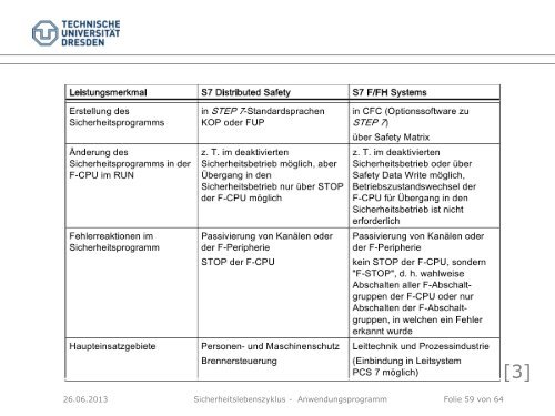 Sicherheitslebenszyklus - Teil 2 - Fakultät Elektrotechnik und ...