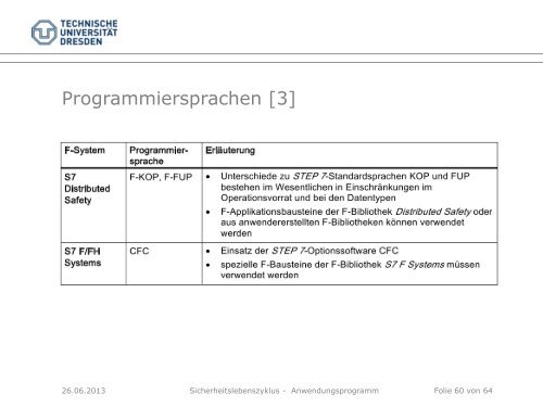 Sicherheitslebenszyklus - Teil 2 - Fakultät Elektrotechnik und ...