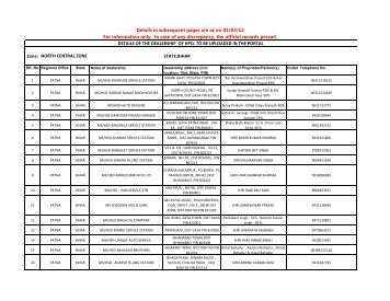 Zone: STATE:BIHAR DETAILS OF THE DEALERSHIP OF HPCL TO ...