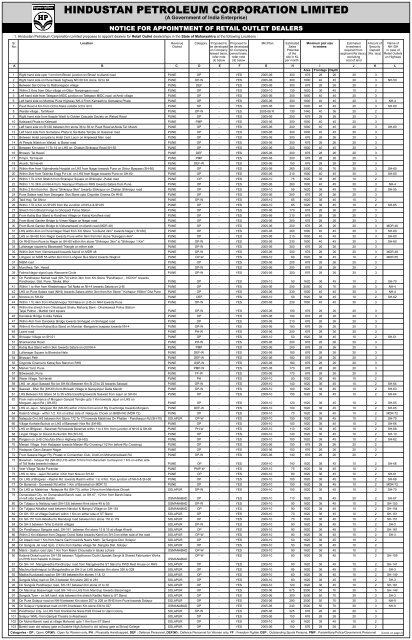 HPCL Pune Retail RO dealership advertisement - Hindustan ...