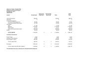 2011 Financial Statements - Hindu Temple of Oklahoma