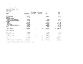 2010 Financial Statements PDF - Hindu Temple of Oklahoma