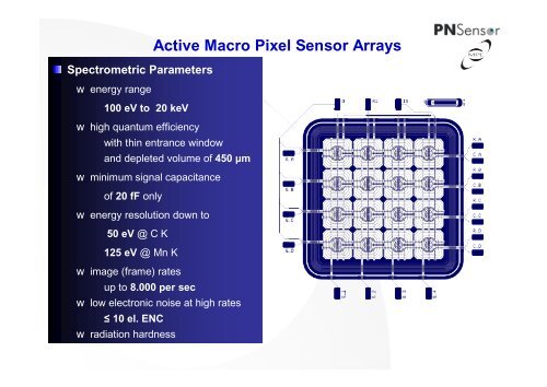 Active Macro Pixel Sensor Array - Helsinki Institute of Physics