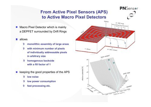 Active Macro Pixel Sensor Array - Helsinki Institute of Physics