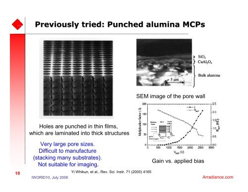 Nano-engineered ultra high gain microchannel plates - Arradiance