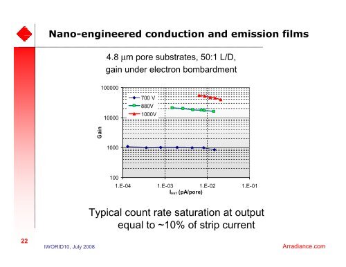 Nano-engineered ultra high gain microchannel plates - Arradiance