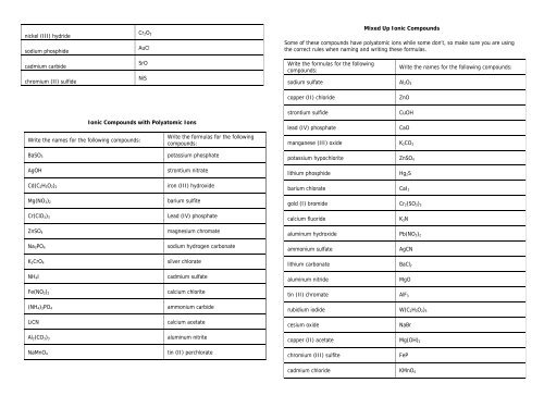 Ionic Compounds naming practice