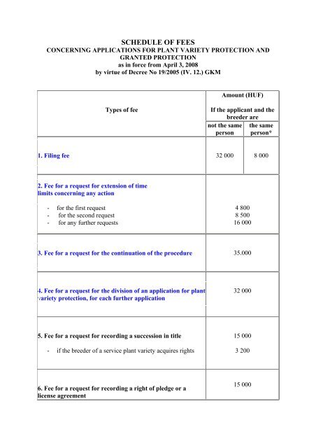 Schedule of Fees concerning applications for plant variety protection ...