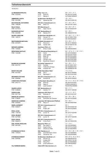 Teilnehmerliste - Hippo Electronic